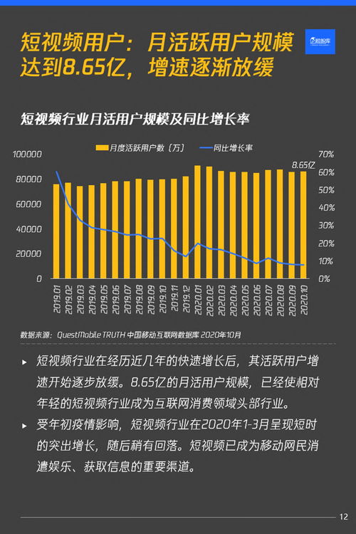 流量重構(gòu)時(shí)代來(lái)臨 2020-2021中國(guó)消費(fèi)互聯(lián)網(wǎng)競(jìng)爭(zhēng)趨勢(shì)報(bào)告