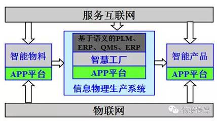 數(shù)字化與工業(yè)4.0 德國(guó)北威州創(chuàng)新的解決方案與商機(jī)