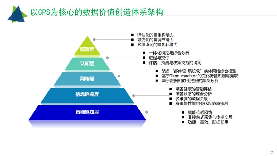 工業(yè)互聯(lián)網(wǎng)智慧工廠建設(shè)解決方案 賦能產(chǎn)業(yè)升級(jí)，領(lǐng)航數(shù)字化未來